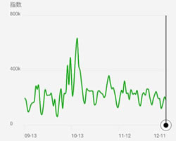 “微信SEO”你需要了解的新的免費(fèi)推廣方法