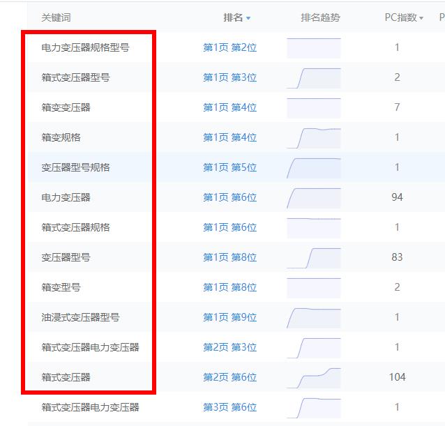 超值套餐訂購(gòu)客戶(hù)www.zgbianyaqi.com效果展示